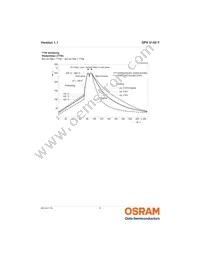 SFH 5140 F Datasheet Page 9