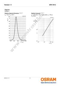 SFH 7013 Datasheet Page 8