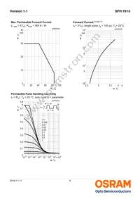 SFH 7013 Datasheet Page 9