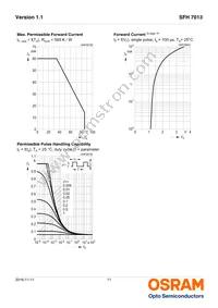 SFH 7013 Datasheet Page 11