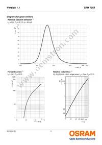 SFH 7051 Datasheet Page 6