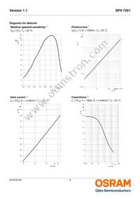 SFH 7051 Datasheet Page 9