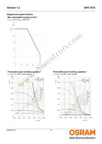 SFH 7072 Datasheet Page 15