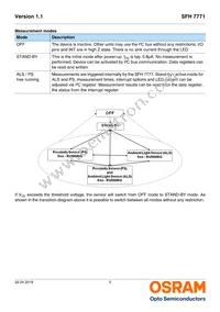 SFH 7771 Datasheet Page 5