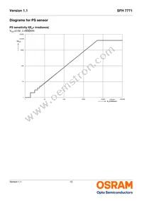 SFH 7771 Datasheet Page 12