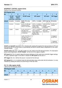 SFH 7771 Datasheet Page 20