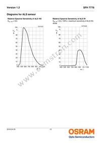 SFH 7776 Datasheet Page 12