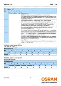 SFH 7776 Datasheet Page 22