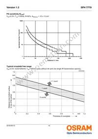 SFH 7779 Datasheet Page 15