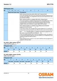 SFH 7779 Datasheet Page 22