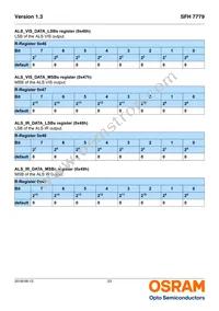 SFH 7779 Datasheet Page 23