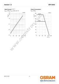 SFH 9540 Datasheet Page 4