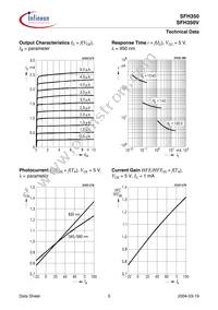 SFH350 Datasheet Page 5