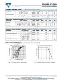 SFH6325-X009 Datasheet Page 3