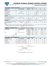 SFH690D-X001T Datasheet Page 3