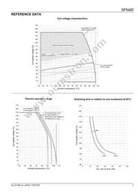 SFN4D-DC24V Datasheet Page 3