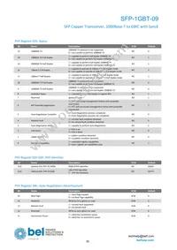 SFP-1GBT-09 Datasheet Page 6