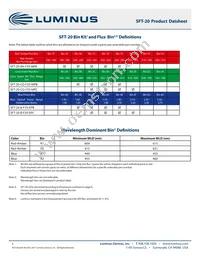 SFT-20-CG-F35-MPC Datasheet Page 5