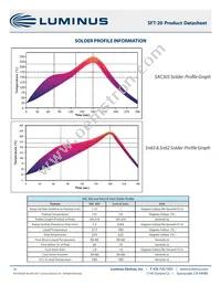 SFT-20-CG-F35-MPC Datasheet Page 16