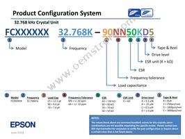 SG-636PHW 50.0000MC3:ROHS Datasheet Page 5