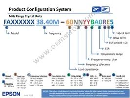 SG-636PHW 50.0000MC3:ROHS Datasheet Page 6