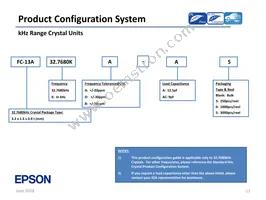 SG-636PHW 50.0000MC3:ROHS Datasheet Page 11