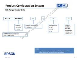 SG-636PHW 50.0000MC3:ROHS Datasheet Page 12