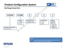 SG-636PHW 50.0000MC3:ROHS Datasheet Page 13