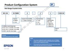 SG-636PHW 50.0000MC3:ROHS Datasheet Page 14