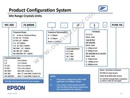 SG-636PHW 50.0000MC3:ROHS Datasheet Page 15