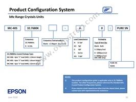 SG-636PHW 50.0000MC3:ROHS Datasheet Page 16