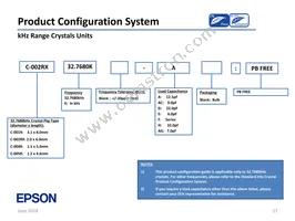 SG-636PHW 50.0000MC3:ROHS Datasheet Page 17