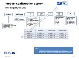 SG-636PHW 50.0000MC3:ROHS Datasheet Page 18