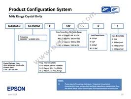 SG-636PHW 50.0000MC3:ROHS Datasheet Page 20