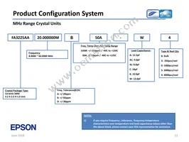 SG-636PHW 50.0000MC3:ROHS Datasheet Page 21