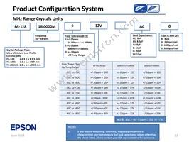 SG-636PHW 50.0000MC3:ROHS Datasheet Page 22