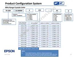 SG-636PHW 50.0000MC3:ROHS Datasheet Page 23