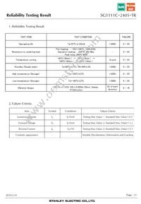 SG1111C-2405-TR Datasheet Page 21