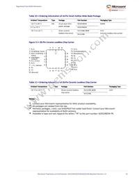 SG3524BN Datasheet Page 17