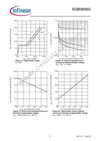 SGB06N60ATMA1 Datasheet Page 8