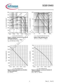 SGB15N60ATMA1 Datasheet Page 4