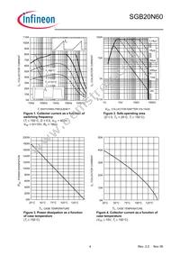 SGB20N60ATMA1 Datasheet Page 4