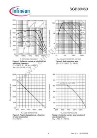 SGB30N60ATMA1 Datasheet Page 4