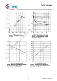 SGB30N60ATMA1 Datasheet Page 8