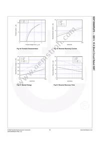 SGP10N60RUFDTU Datasheet Page 7