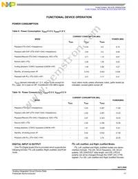 SGTL5000XNAA3R2 Datasheet Page 17