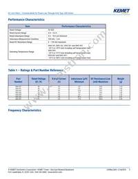 SHO-101 Datasheet Page 3