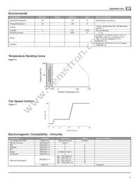 SHP650PS24-TF Datasheet Page 7
