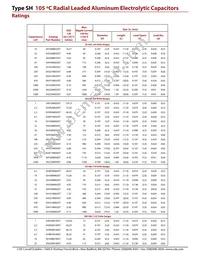 SHR47M063ST Datasheet Page 4