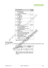 SHT85 Datasheet Page 15